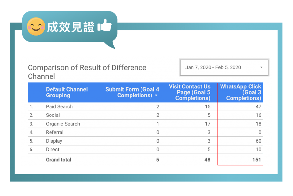 關鍵字廣告 SEO 內容營銷 專業策略 廣告效果 高效廣告 網頁設計