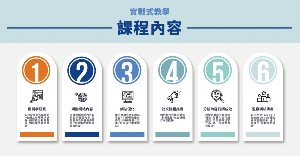 網絡營銷課程 SEO 內容營銷 專業策略 廣告效果 高效廣告 網頁設計