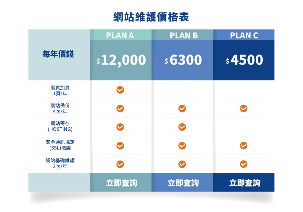 網站維護 SEO 內容營銷 專業策略 廣告效果 高效廣告 網頁設計