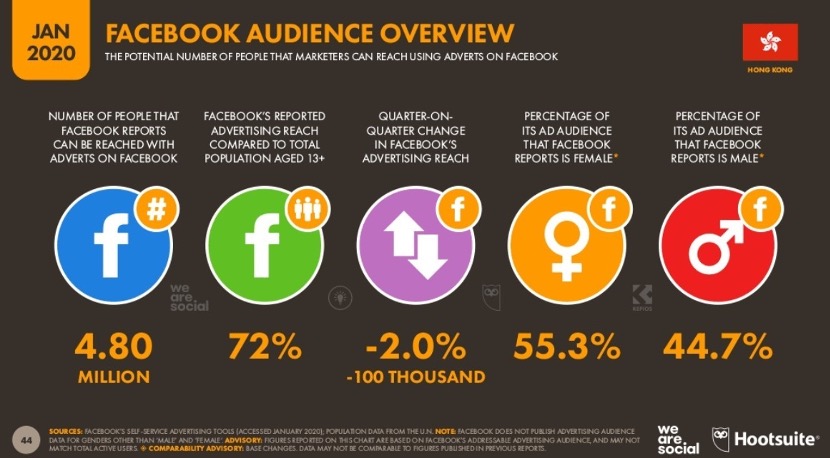 SEO Facebook Ads Content Marketing Professional Strategy Advertising Effect Efficient Advertising Web Design