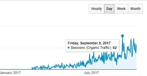 Content Marketing