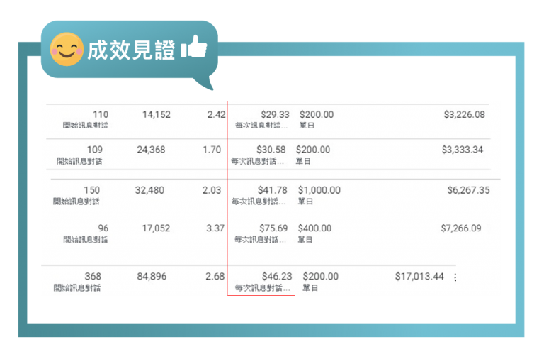 SEO 內容營銷 專業策略 廣告效果 高效廣告