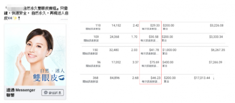 SEO 內容營銷 專業策略 廣告效果 高效廣告